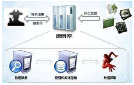 桃园市网站建设,桃园市外贸网站制作,桃园市外贸网站建设,桃园市网络公司,子域名和子目录哪个更适合SEO搜索引擎优化