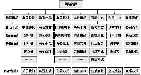 桃园市网站建设,桃园市外贸网站制作,桃园市外贸网站建设,桃园市网络公司,助你快速提升网站用户体验的4个SEO技巧