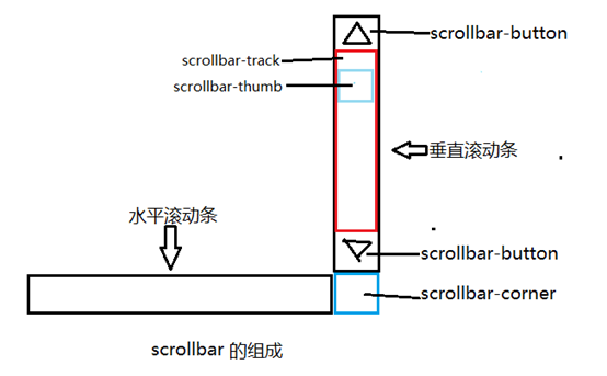 桃园市网站建设,桃园市外贸网站制作,桃园市外贸网站建设,桃园市网络公司,深圳网站建设教你如何自定义滚动条样式或者隐藏