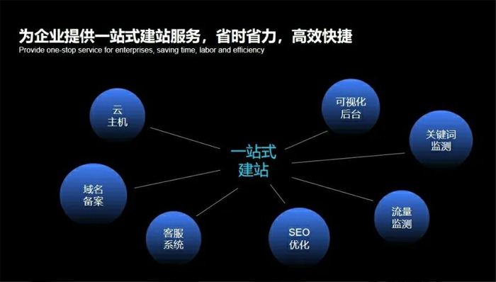 桃园市网站建设,桃园市外贸网站制作,桃园市外贸网站建设,桃园市网络公司,深圳网站建设安全问题有哪些？怎么解决？